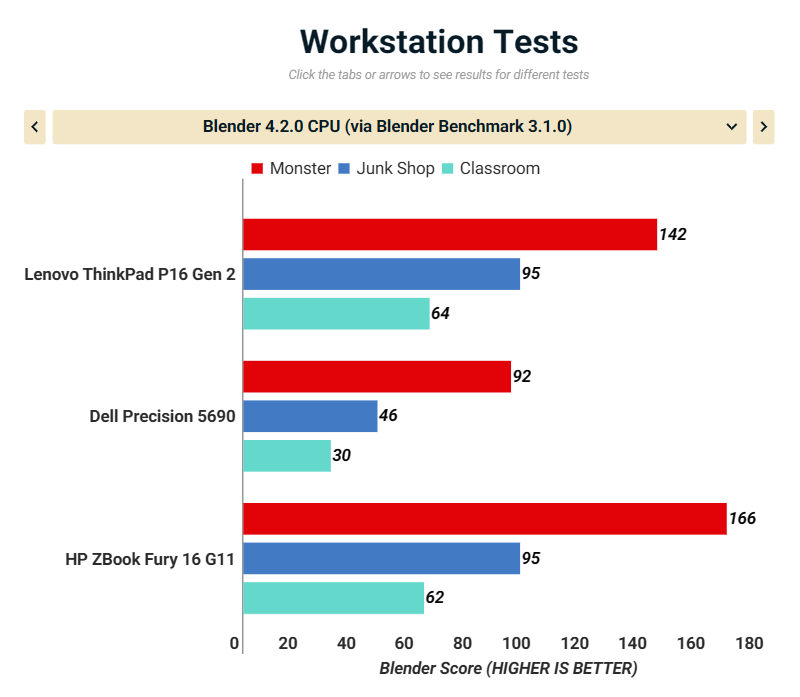 Lenovo ThinkPad P16 Gen 2 5