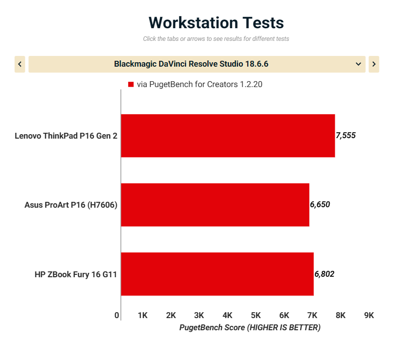 Lenovo ThinkPad P16 Gen 2 6