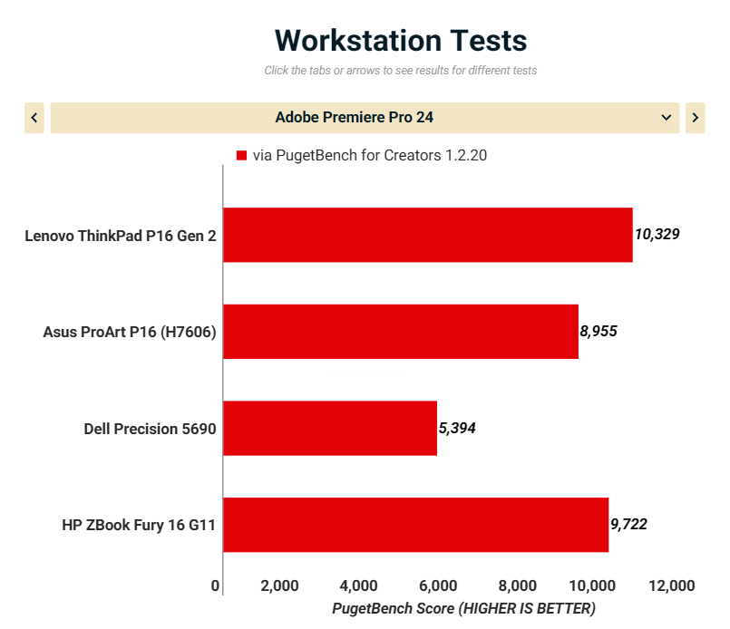 Lenovo ThinkPad P16 Gen 2 7