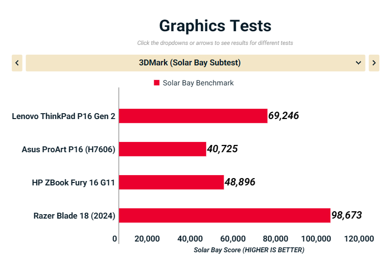 Đánh giá Lenovo ThinkPad P16 Gen 2: Chiếc laptop Workstation di động hoàn hảo cho dân kiến trúc và thiết kế 3D 19 Lenovo ThinkPad P16 Gen 2 8