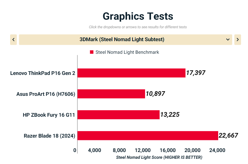 Lenovo ThinkPad P16 Gen 2 9