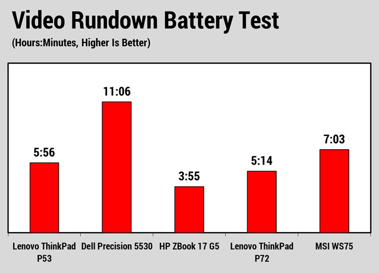 Lenovo ThinkPad P53 2