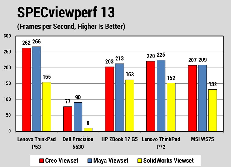 Lenovo ThinkPad P53 3