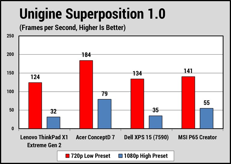 Lenovo ThinkPad X1 Extreme Gen 2 3