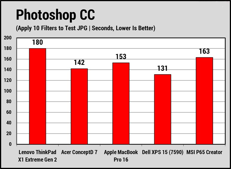 Lenovo ThinkPad X1 Extreme Gen 2 5