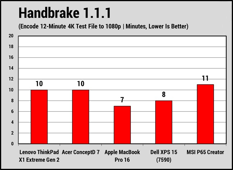 Lenovo ThinkPad X1 Extreme Gen 2 6