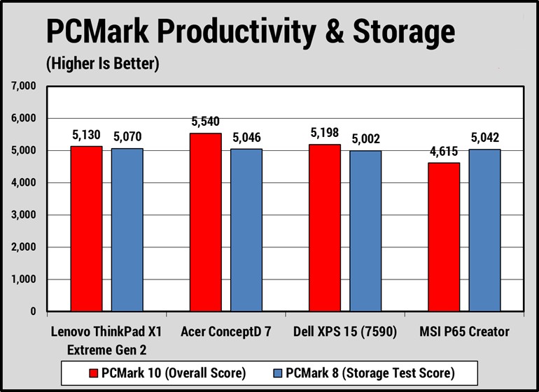 Lenovo ThinkPad X1 Extreme Gen 2 8