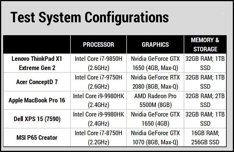 Lenovo ThinkPad X1 Extreme Gen 2 9