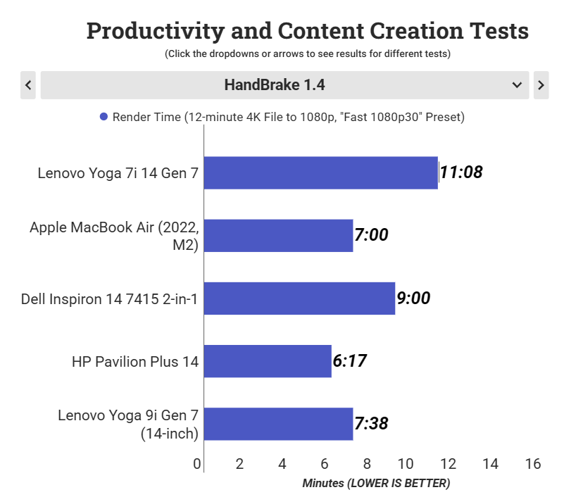 Đánh giá Lenovo Yoga 7i 14 Gen 7 (2022): Laptop 2-in-1 hoàn hảo cho công việc và giải trí! 30 Lenovo Yoga 7i 14 Gen 7 2022 11