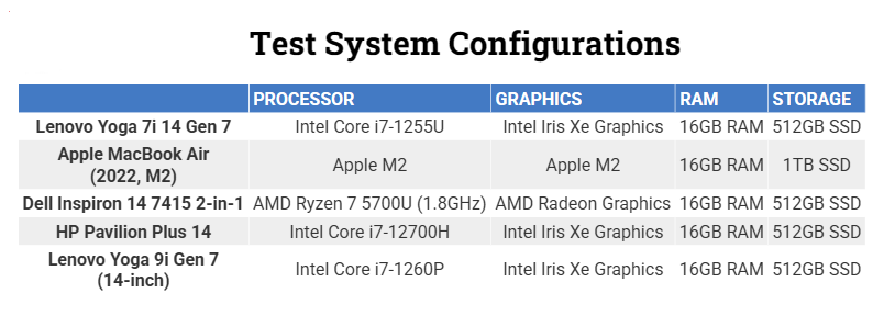 Đánh giá Lenovo Yoga 7i 14 Gen 7 (2022): Laptop 2-in-1 hoàn hảo cho công việc và giải trí! 28 Lenovo Yoga 7i 14 Gen 7 2022 13