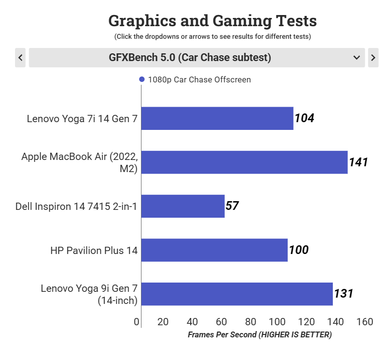 Đánh giá Lenovo Yoga 7i 14 Gen 7 (2022): Laptop 2-in-1 hoàn hảo cho công việc và giải trí! 37 Lenovo Yoga 7i 14 Gen 7 2022 4