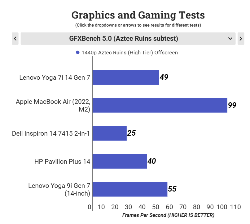 Đánh giá Lenovo Yoga 7i 14 Gen 7 (2022): Laptop 2-in-1 hoàn hảo cho công việc và giải trí! 36 Lenovo Yoga 7i 14 Gen 7 2022 5