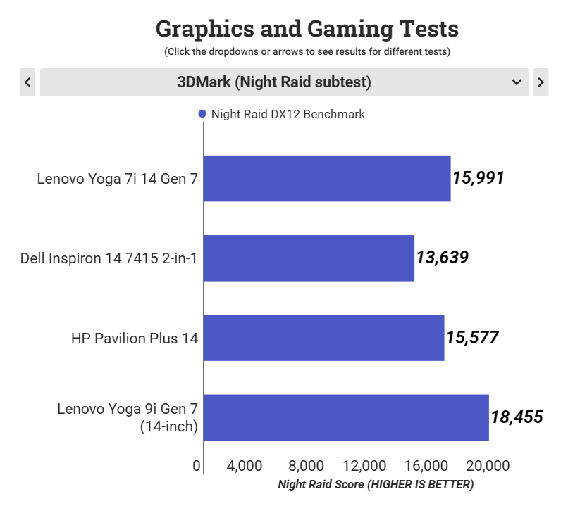 Đánh giá Lenovo Yoga 7i 14 Gen 7 (2022): Laptop 2-in-1 hoàn hảo cho công việc và giải trí! 35 Lenovo Yoga 7i 14 Gen 7 2022 6