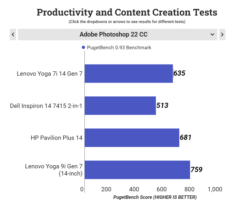 Đánh giá Lenovo Yoga 7i 14 Gen 7 (2022): Laptop 2-in-1 hoàn hảo cho công việc và giải trí! 33 Lenovo Yoga 7i 14 Gen 7 2022 8