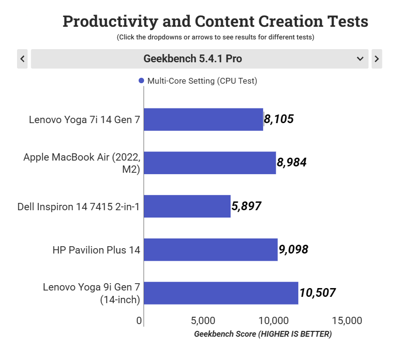 Đánh giá Lenovo Yoga 7i 14 Gen 7 (2022): Laptop 2-in-1 hoàn hảo cho công việc và giải trí! 32 Lenovo Yoga 7i 14 Gen 7 2022 9