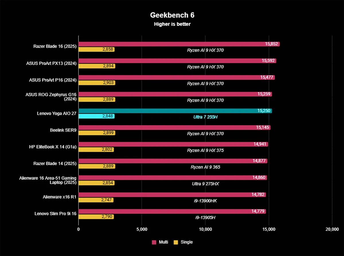 Lenovo Yoga AIO 27 12