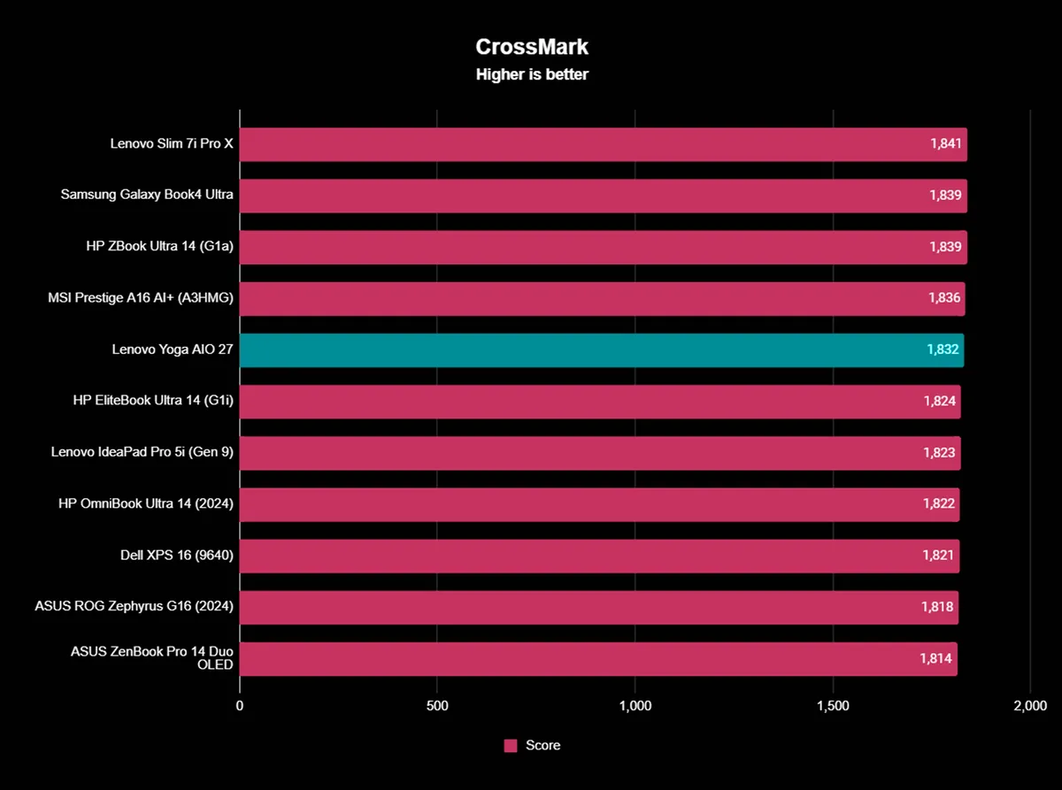 Lenovo Yoga AIO 27 14