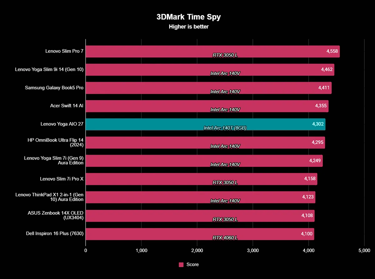 Lenovo Yoga AIO 27 15
