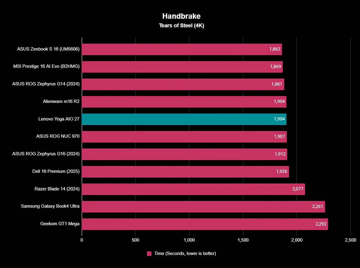Lenovo Yoga AIO 27 16