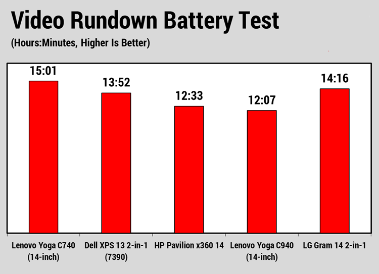 Đánh giá Lenovo Yoga C740 (14-inch): Laptop 2-in-1 đáng sở hữu nhất trong tầm giá? 26 Lenovo Yoga C740 14 inch 1