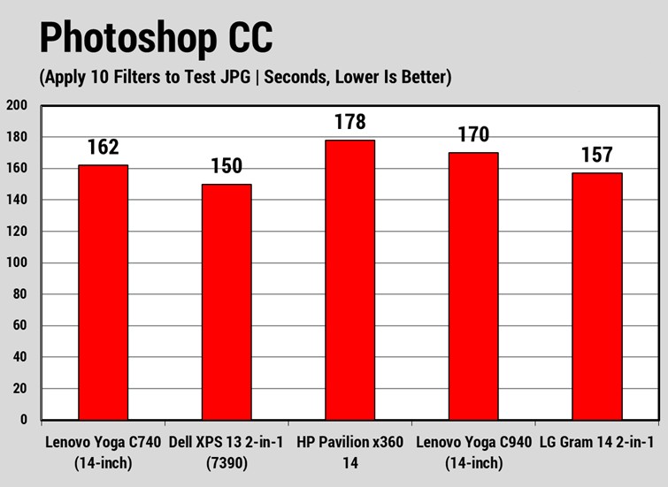 Đánh giá Lenovo Yoga C740 (14-inch): Laptop 2-in-1 đáng sở hữu nhất trong tầm giá? 23 Lenovo Yoga C740 14 inch 2