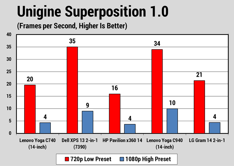 Đánh giá Lenovo Yoga C740 (14-inch): Laptop 2-in-1 đáng sở hữu nhất trong tầm giá? 25 Lenovo Yoga C740 14 inch 2