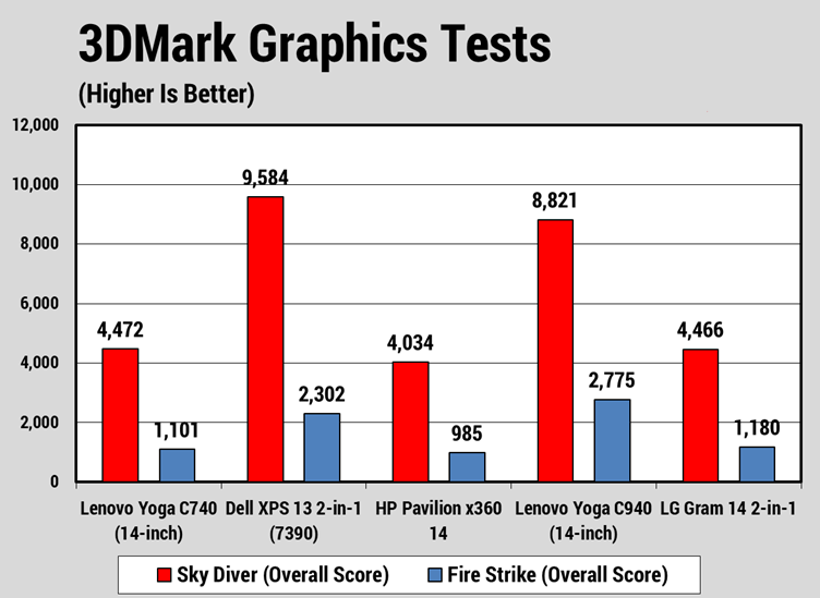 Đánh giá Lenovo Yoga C740 (14-inch): Laptop 2-in-1 đáng sở hữu nhất trong tầm giá? 24 Lenovo Yoga C740 14 inch 3