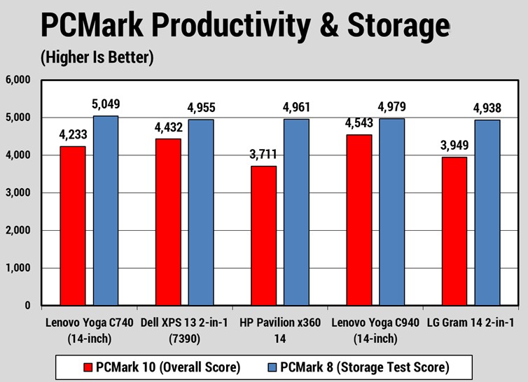 Đánh giá Lenovo Yoga C740 (14-inch): Laptop 2-in-1 đáng sở hữu nhất trong tầm giá? 20 Lenovo Yoga C740 14 inch 4