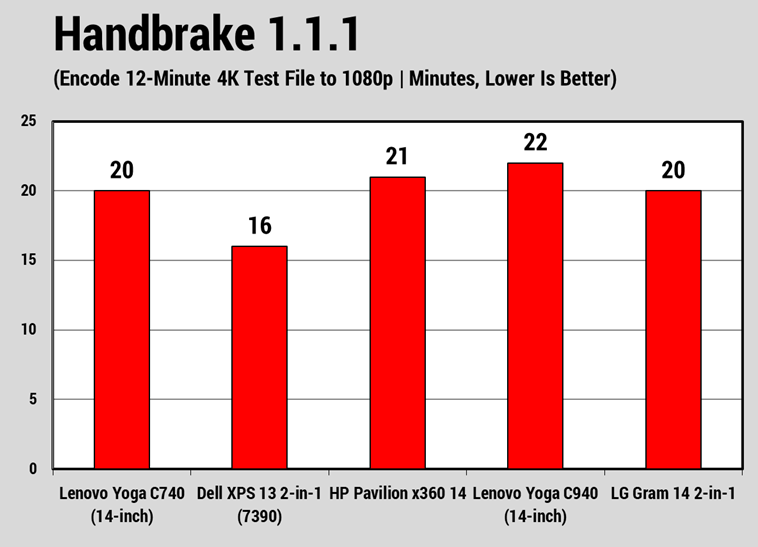 Đánh giá Lenovo Yoga C740 (14-inch): Laptop 2-in-1 đáng sở hữu nhất trong tầm giá? 22 Lenovo Yoga C740 14 inch 4