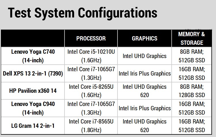 Đánh giá Lenovo Yoga C740 (14-inch): Laptop 2-in-1 đáng sở hữu nhất trong tầm giá? 19 Lenovo Yoga C740 14 inch 5