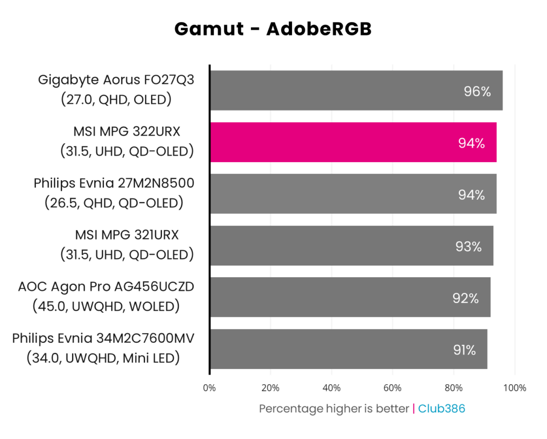 MSI MPG 322URX QD OLED 14
