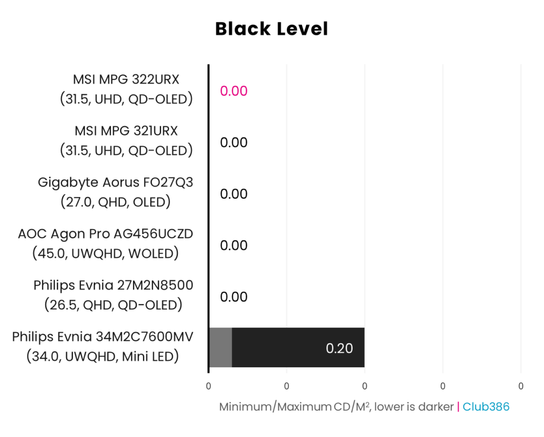MSI MPG 322URX QD OLED 18