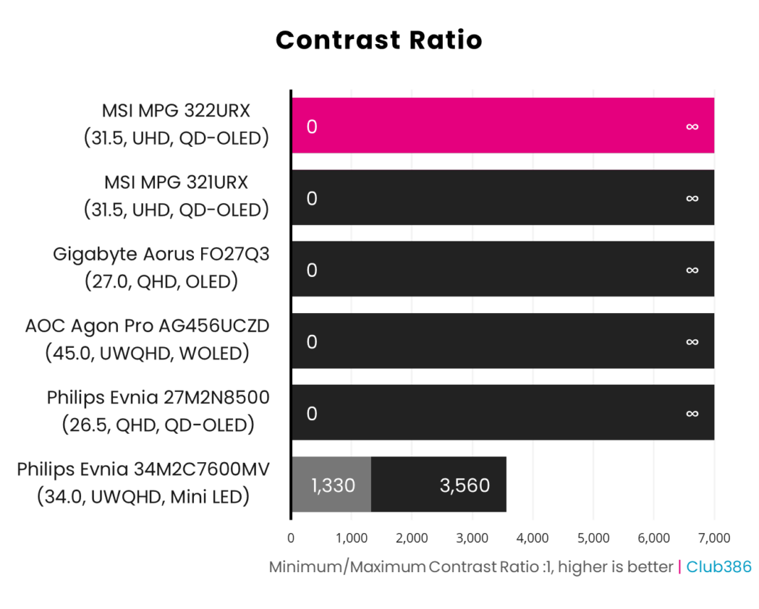 Đánh giá MSI MPG 322URX QD-OLED: Đỉnh cao 4K 240Hz với cổng DisplayPort 2.1a vượt thời gian 45 MSI MPG 322URX QD OLED 19