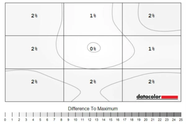 Đánh giá MSI MPG 322URX QD-OLED: Đỉnh cao 4K 240Hz với cổng DisplayPort 2.1a vượt thời gian 47 MSI MPG 322URX QD OLED 21
