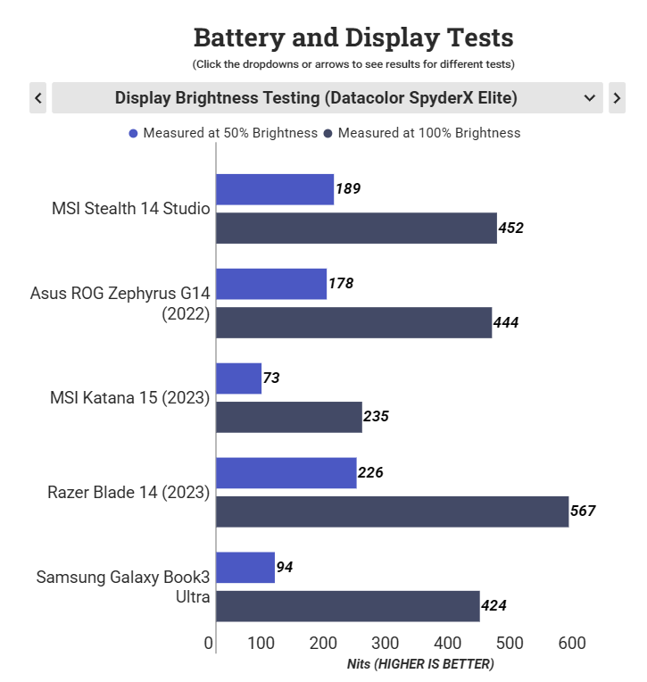 Đánh giá MSI Stealth 14 Studio: Chiếc laptop dành cho người sáng tạo nội dung mạnh mẽ và nhỏ gọn 52 MSI Stealth 14 Studio 1
