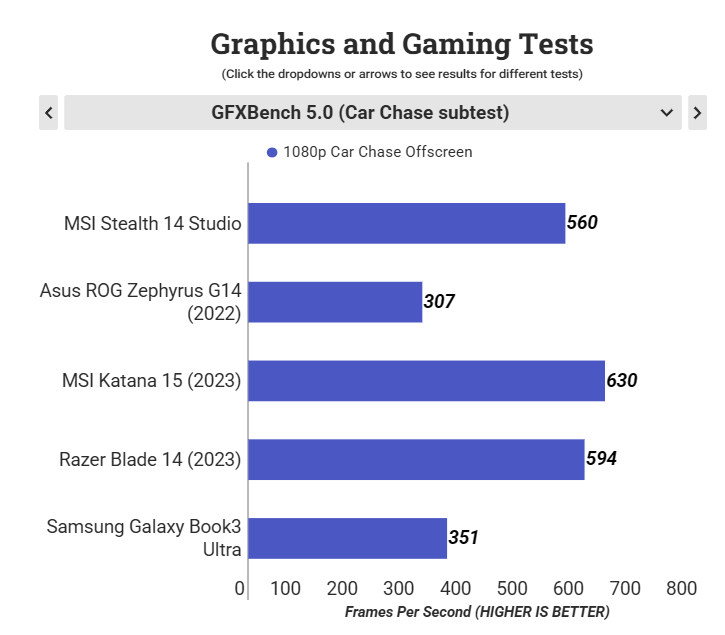 MSI Stealth 14 Studio 10