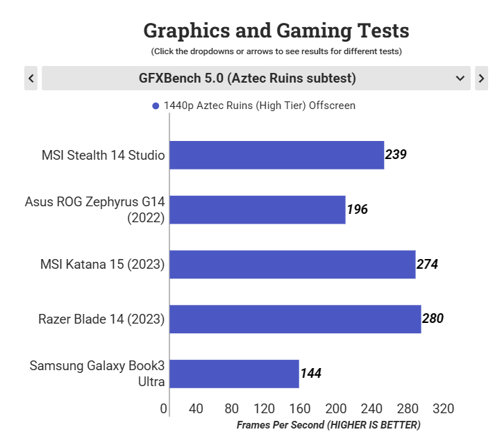 MSI Stealth 14 Studio 11