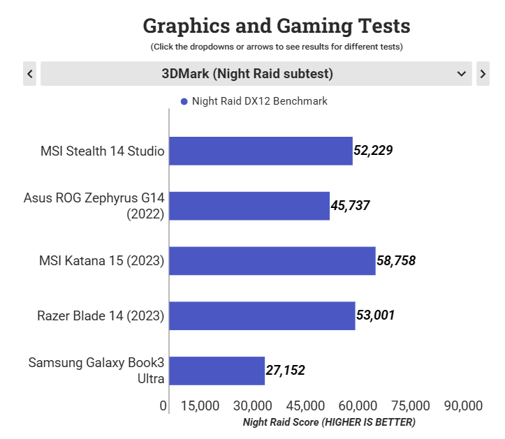 MSI Stealth 14 Studio 12