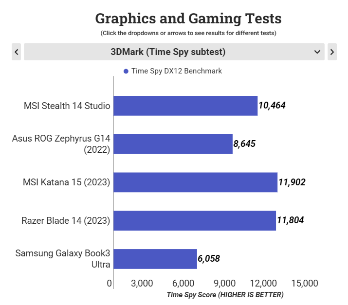 MSI Stealth 14 Studio 13