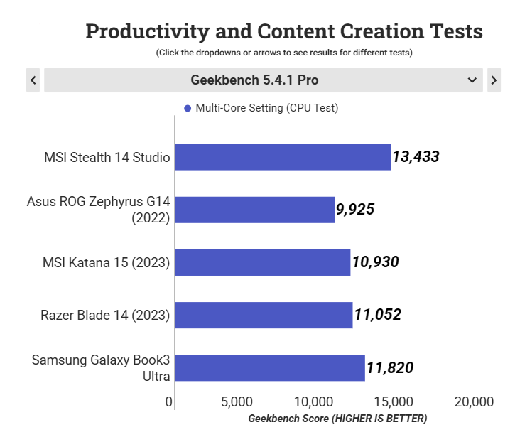 Đánh giá MSI Stealth 14 Studio: Chiếc laptop dành cho người sáng tạo nội dung mạnh mẽ và nhỏ gọn 39 MSI Stealth 14 Studio 14