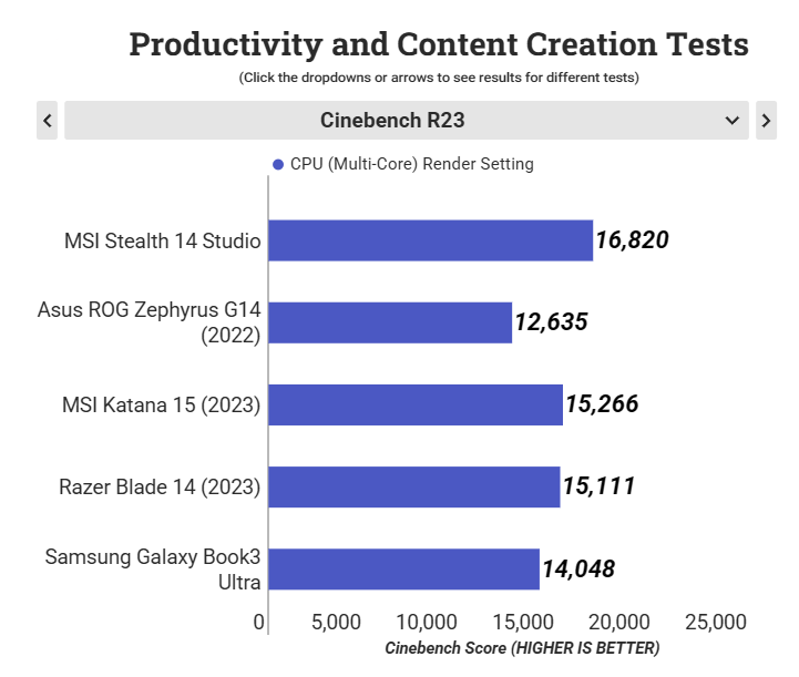 MSI Stealth 14 Studio 15