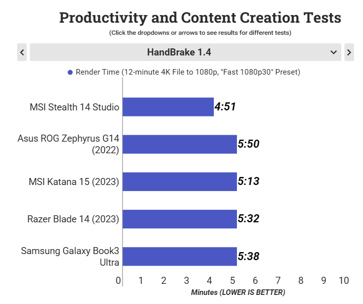 MSI Stealth 14 Studio 16