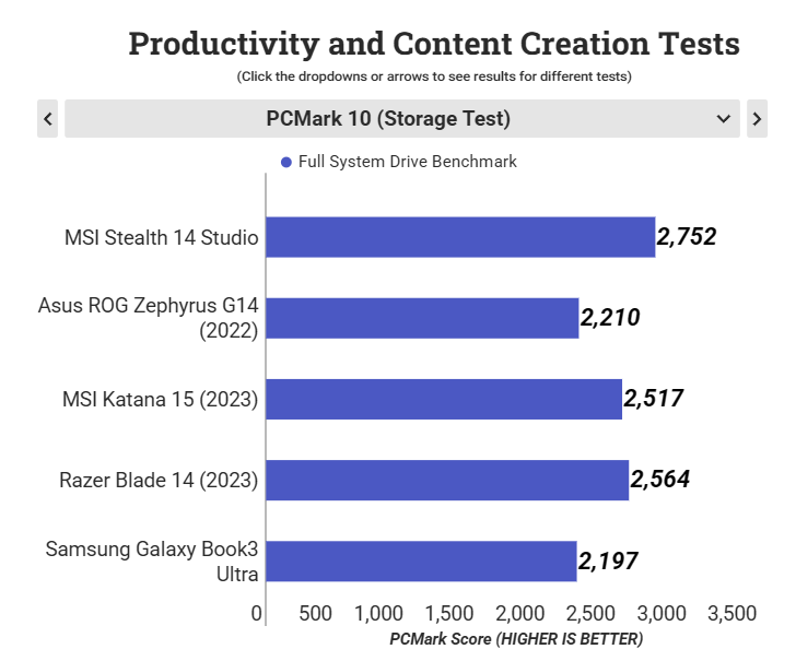 MSI Stealth 14 Studio 17