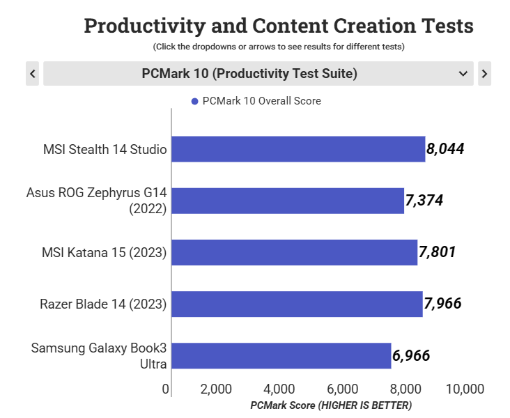MSI Stealth 14 Studio 18