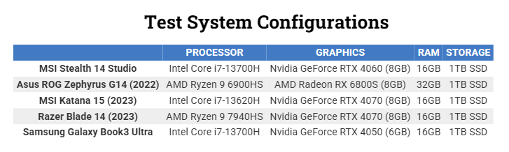 Đánh giá MSI Stealth 14 Studio: Chiếc laptop dành cho người sáng tạo nội dung mạnh mẽ và nhỏ gọn 34 MSI Stealth 14 Studio 19