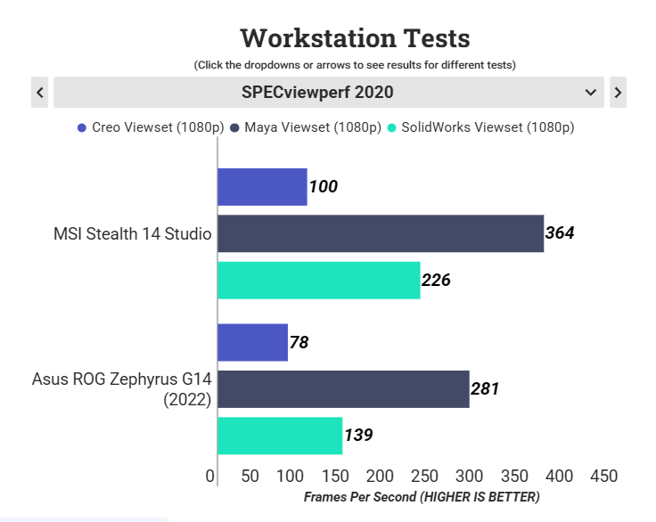 Đánh giá MSI Stealth 14 Studio: Chiếc laptop dành cho người sáng tạo nội dung mạnh mẽ và nhỏ gọn 49 MSI Stealth 14 Studio 4