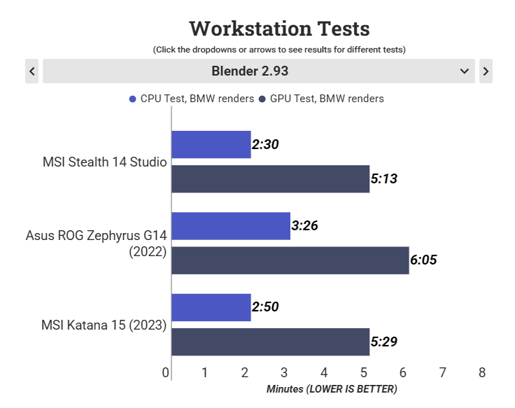 MSI Stealth 14 Studio 5