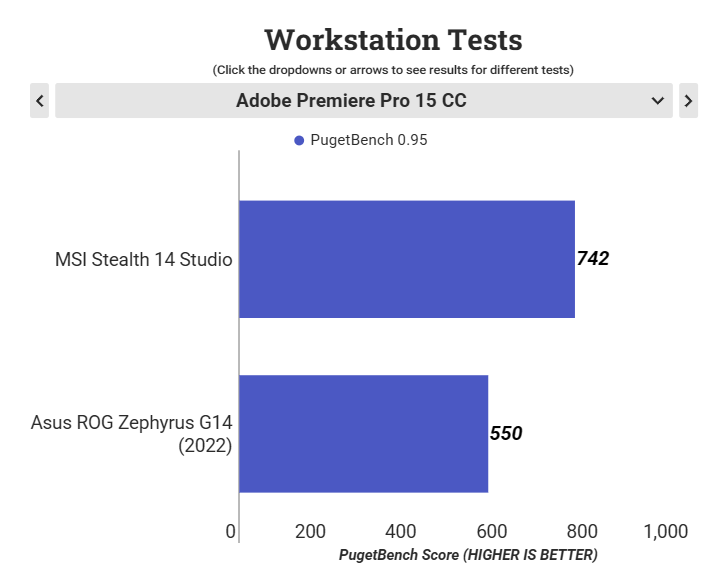 MSI Stealth 14 Studio 6