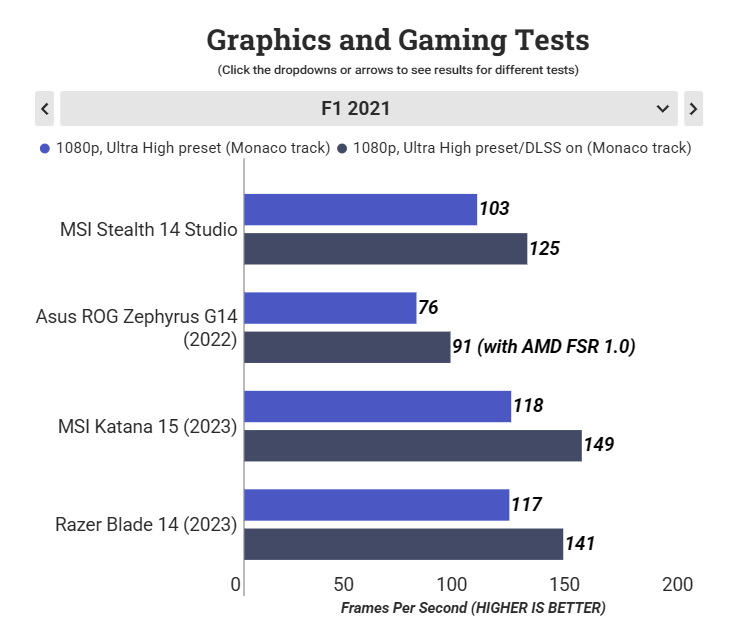 MSI Stealth 14 Studio 8
