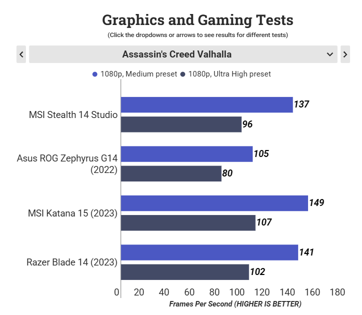 MSI Stealth 14 Studio 9